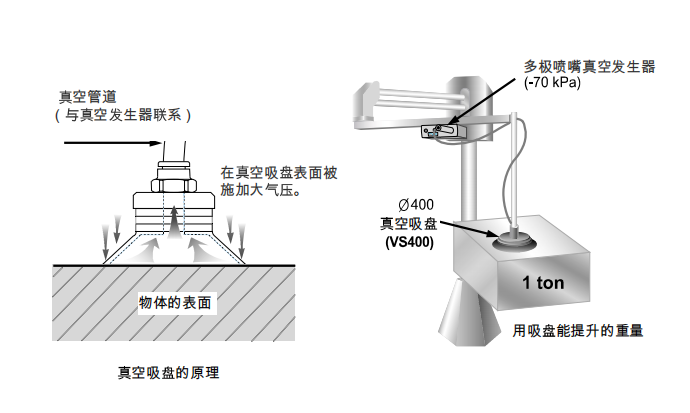 真空技术