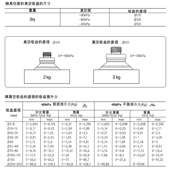 真空技术