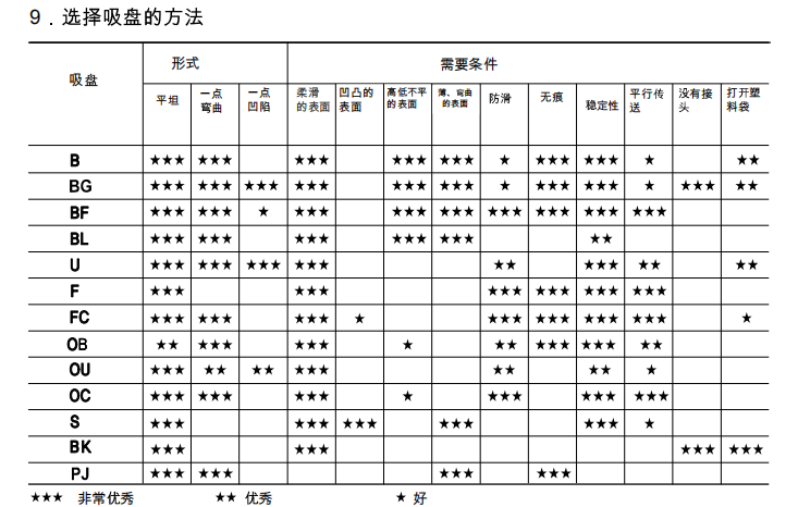 真空技术