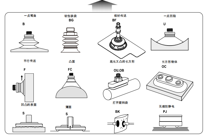 真空技术