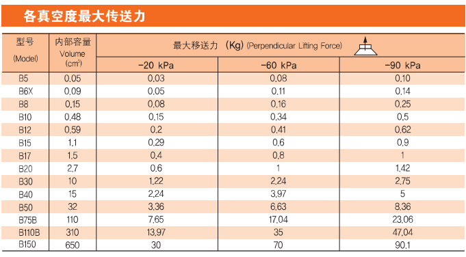 真空吸盘规格