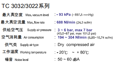 TC 3032/3022系列