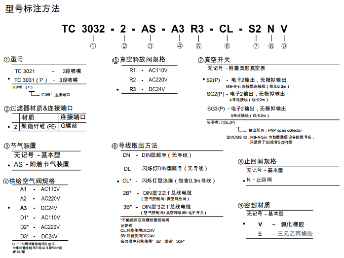 TC 3032/3022系列