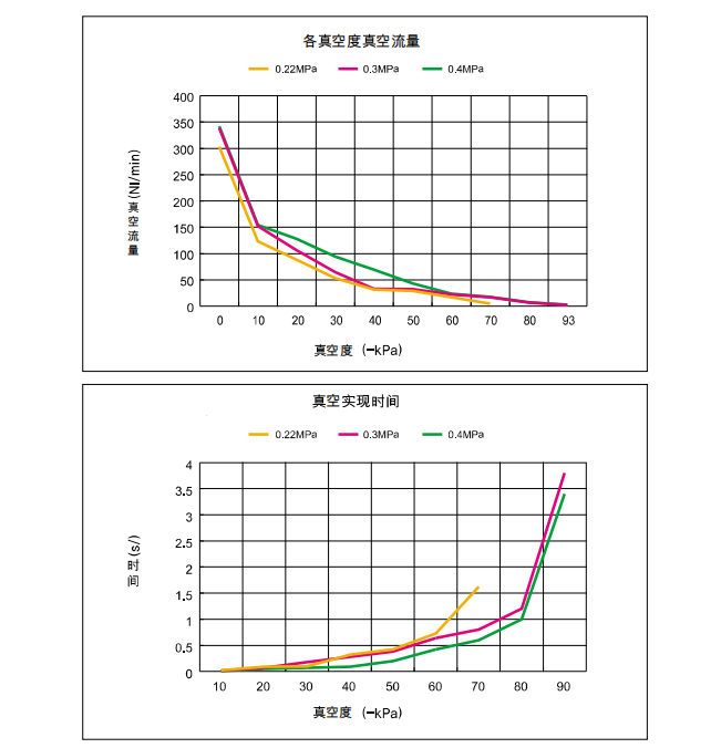 VS-144系列