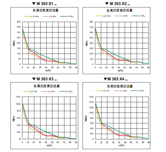 M 系列