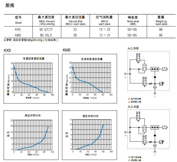 迷你集成式真空发生器