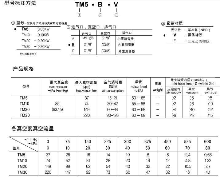 迷你型真空汞