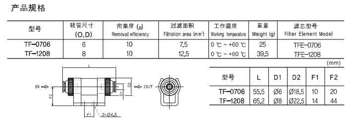 LV-真空过滤器