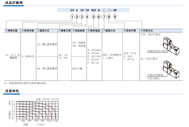 3v300系列