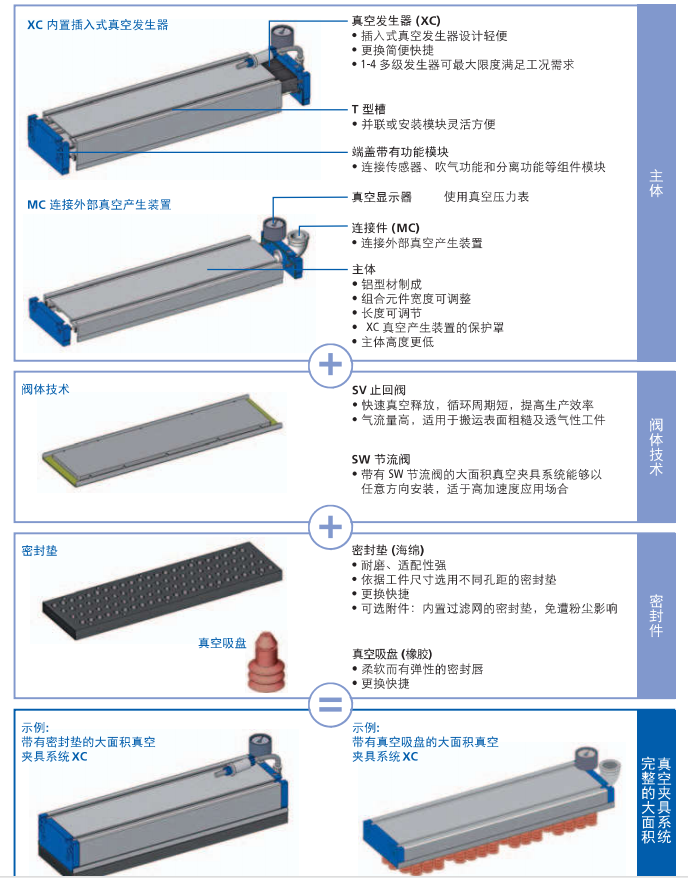   xc 搬运木板