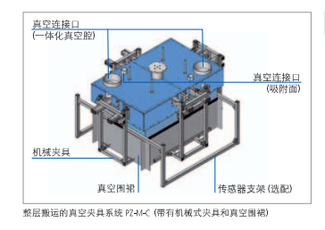 整层搬运的真空夹具系统PZ