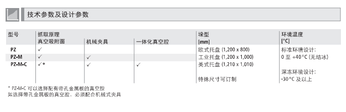 整层搬运的真空夹具系统PZ