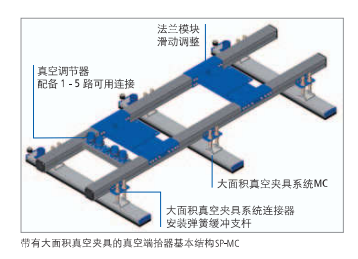 真空端拾器SP