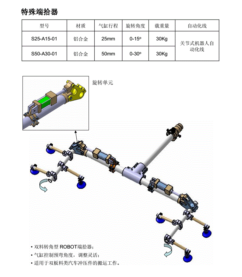 特殊端拾器