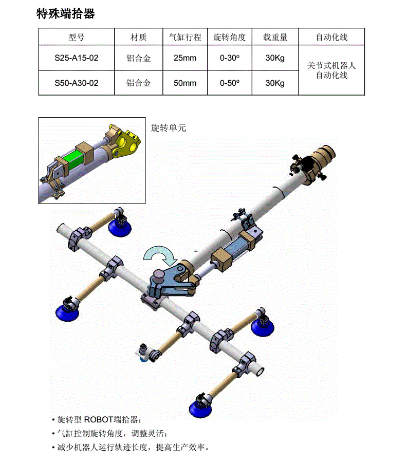 特殊端拾器